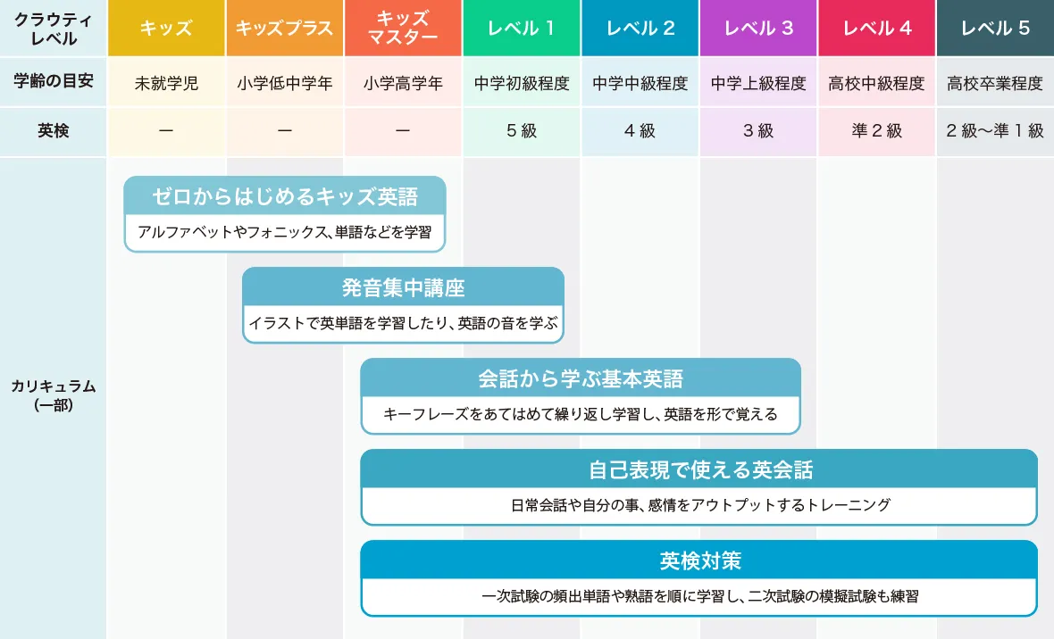 カリキュラム表