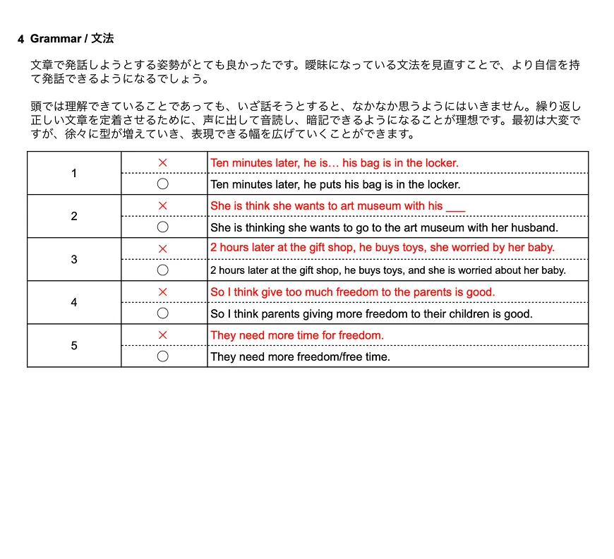 英語スピーキングテストのスコアレポートのサンプル２